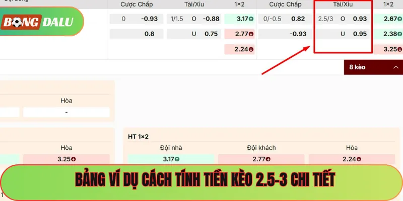 Bảng ví dụ cách tính tiền kèo 2.5-3 chi tiết